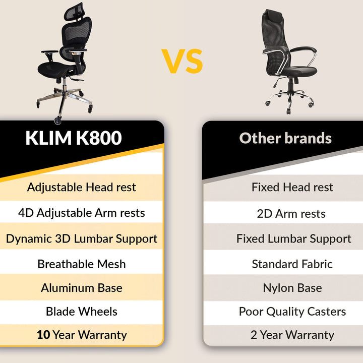 KLIM K800 Ergonomic Office Chair - KLIM Technologies
