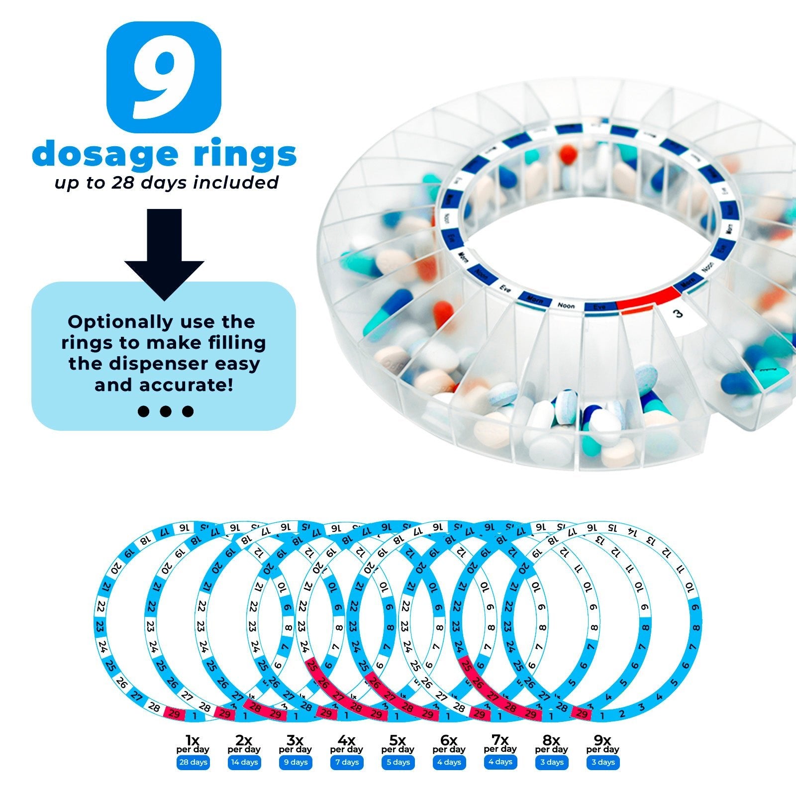 KLIM Smart Pill Dispenser with Alarm - WiFi Monitoring App - 28 - Day Automatic Medicine Dispenser for Elderly & Alzheimer’s Care - Lock Key - New Version - KLIM Technologies