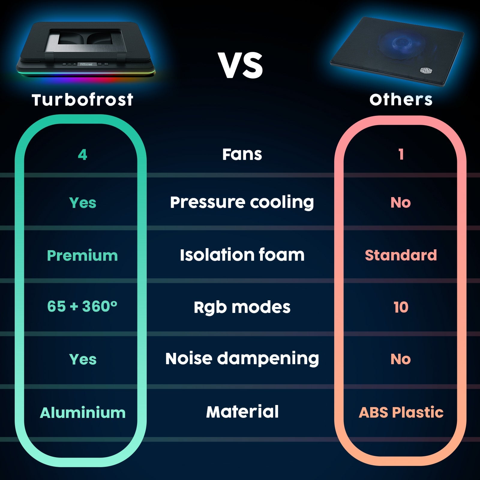 KLIM Turbofrost Laptop Cooling Pad | 4 Turbofans | RGB Lighting