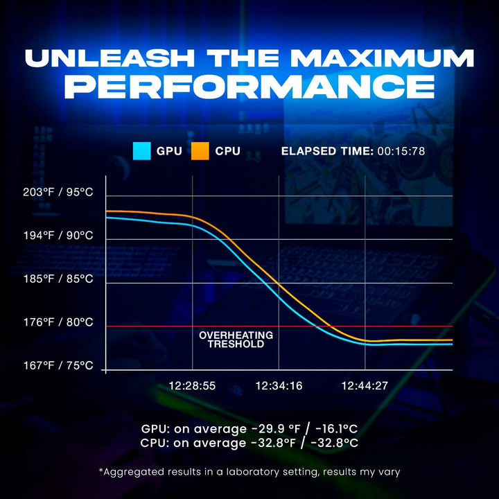 Turbofrost MAX Laptop Cooling Pad - KLIM Technologies