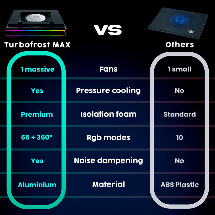 Turbofrost MAX Laptop Cooling Pad - KLIM Technologies